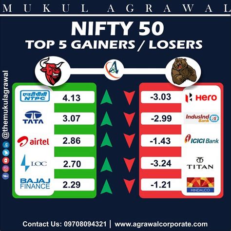 Top Gainers .